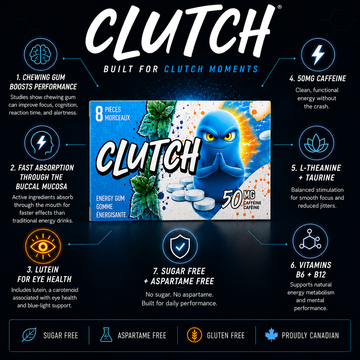 Clutch Gum infographic showing caffeine L-theanine taurine lutein vitamins and chewing gum performance benefits